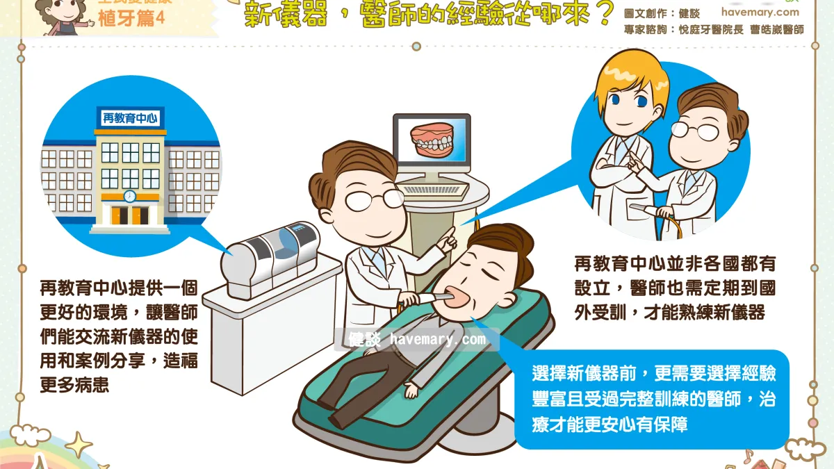 醫療儀器進步就夠了? 更需要經驗足夠的醫師操刀
