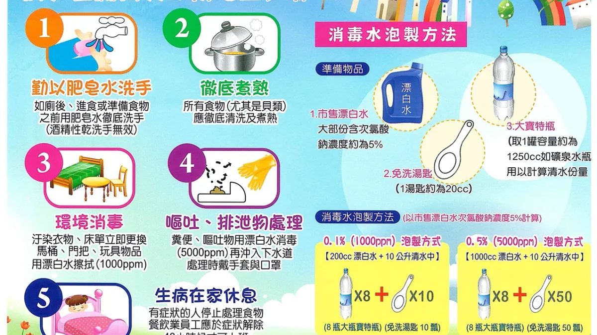病毒性腸胃炎流行期 防治五步驟病毒不傳播