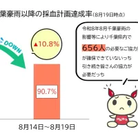 千葉県赤十字血液センターは「マジカルミライ 2026」TOKYO会場にて献血を実施し、豪雨による血液不足解消のため限定グッズを用意して協力を呼びかけている。(写真/千葉県赤十字血液センター 登録課提供) 千葉県赤十字血液センターは「マジカルミライ 2026」TOKYO会場にて献血を実施し、豪雨による血液不足解消のため限定グッズを用意して協力を呼びかけている。(写真/千葉県赤十字血液センター 登録課提供)