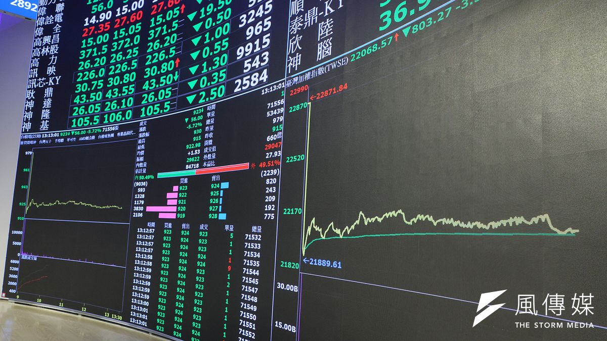 台指期被列為「窄基指數」,引起市場擔憂情緒。(示意圖/柯承惠攝) 台指期被列為「窄基指數」,引起市場擔憂情緒。(示意圖/柯承惠攝)