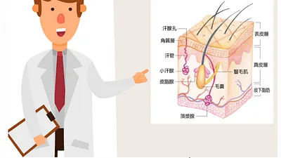 (圖/群英整形外科提供)