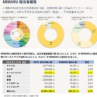 『nears』が「ゆるやかな隣人」という暮らしの形で都市部の若年層に支持を広げている。 『nears』が「ゆるやかな隣人」という暮らしの形で都市部の若年層に支持を広げている。