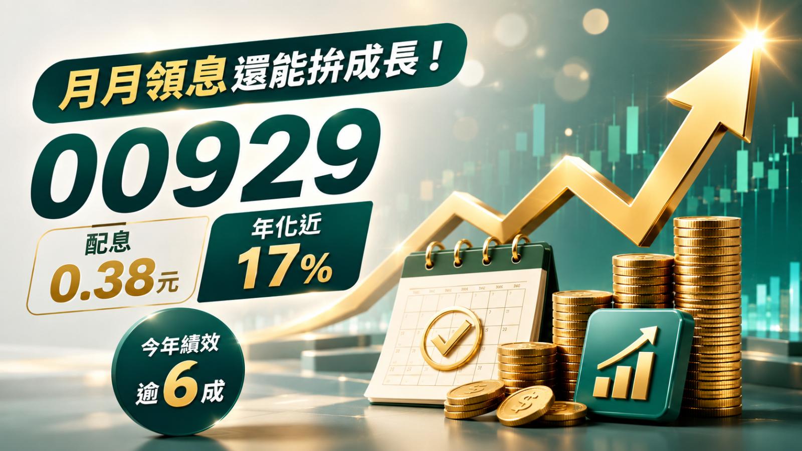 月月領息還能拚成長!財經雪倫:00929配息0.38元、年化近17% 今年績效逾6成
