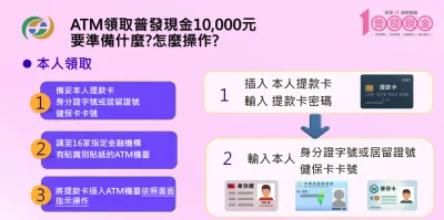 (圖/取自金管會)