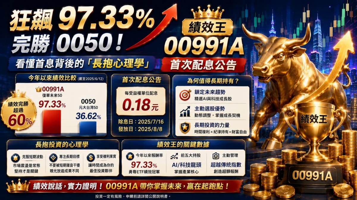 狂飆 97.33% 完勝 0050!績效王 00991A 首次配息公告,看懂首息背後的「長抱心理學」