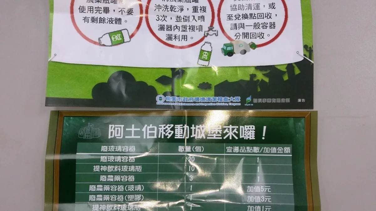 配合宣傳桃園市民卡 環局推回收物換取儲值金