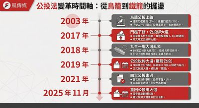 (圖/智慧內容中心製)