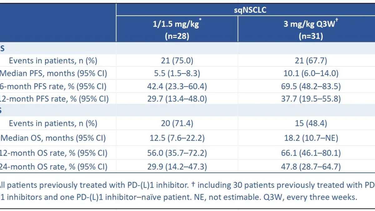 2026 ASCO | Innovent Presents Long-Term Follow-up Results from the PoC Study of IBI363 (TAK-928) (PD-1/IL-2α-bias bispecific fusion protein), Showing Robust Survival Benefits in Advanced Immunotherapy-Resistant Non-Small Cell Lung Cancer