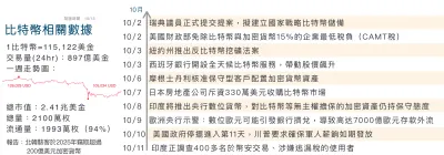 作者提供