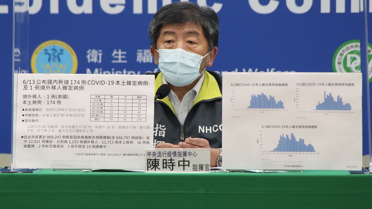 近日確診人數下降,但卻有網友在Dcard上爆料,說自己明明確診卻沒有被隔離匡列,甚至未上報列案。(資料照,中央流行疫情指揮中心提供) 近日確診人數下降,但卻有網友在Dcard上爆料,說自己明明確診卻沒有被隔離匡列,甚至未上報列案。(資料照,中央流行疫情指揮中心提供)