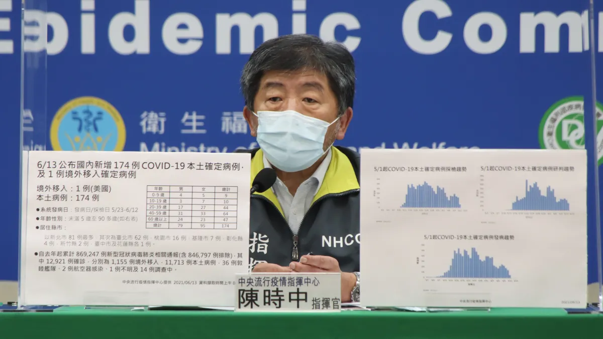 近日確診人數下降,但卻有網友在Dcard上爆料,說自己明明確診卻沒有被隔離匡列,甚至未上報列案。(資料照,中央流行疫情指揮中心提供)
