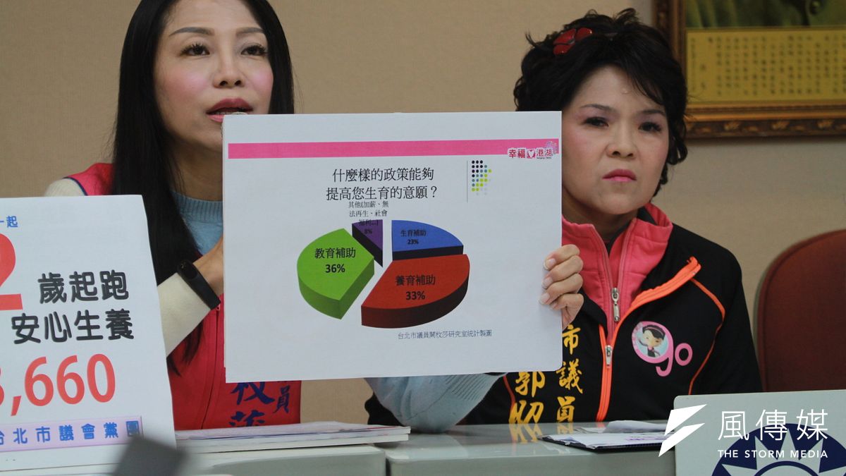 北市議闕枚莎(左)表示,幼托政策應該要長期規劃,不是短暫的,延伸到2歲可以解決家長負擔。(方炳超攝) 北市議闕枚莎(左)表示,幼托政策應該要長期規劃,不是短暫的,延伸到2歲可以解決家長負擔。(方炳超攝)