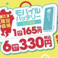 モバイルバッテリーシェアのCHARGESPOTが6月15日から九州限定で大幅な値下げとなる新料金プランの実証実験を開始し、テレビCMや交通広告などの大規模なプロモーションを展開する。(写真/CHARGESPOT PR事務局提供) モバイルバッテリーシェアのCHARGESPOTが6月15日から九州限定で大幅な値下げとなる新料金プランの実証実験を開始し、テレビCMや交通広告などの大規模なプロモーションを展開する。(写真/CHARGESPOT PR事務局提供)