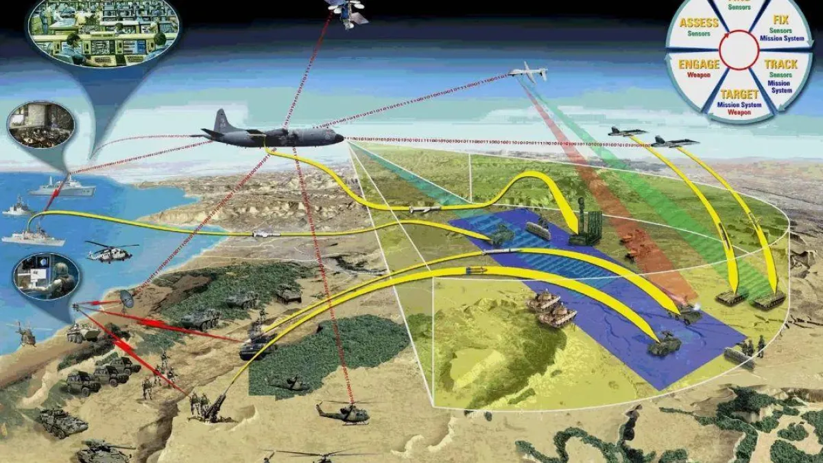 智能體系化的作戰,將是衛星、預警機、地面雷達,作戰機艦、武器系統,透過智能體系的數據鏈結,將徹底改變未來作戰模式。(圖:劉梅(中國國防科技大學)軍事高科技線上,2021年05月26日。)