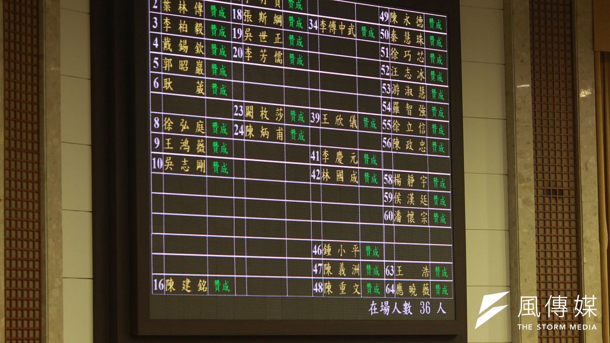 行政院日前宣布,地方自治條例若訂有乙型受體素零檢出規定,原訂者無效、新訂者不予核定,北市議會國民黨團日前提釋憲今天通過二讀。(方炳超攝) 行政院日前宣布,地方自治條例若訂有乙型受體素零檢出規定,原訂者無效、新訂者不予核定,北市議會國民黨團日前提釋憲今天通過二讀。(方炳超攝)