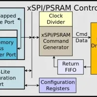 Arasan Chip Systems Announces Industry's First Sureboot™ Total 16-bit xSPI + PSRAM IP Solution Arasan Chip Systems Announces Industry's First Sureboot™ Total 16-bit xSPI + PSRAM IP Solution
