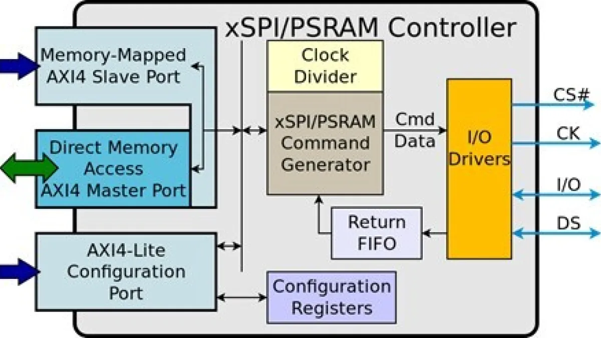 Arasan Chip Systems Announces Industry's First Sureboot™ Total 16-bit xSPI + PSRAM IP Solution