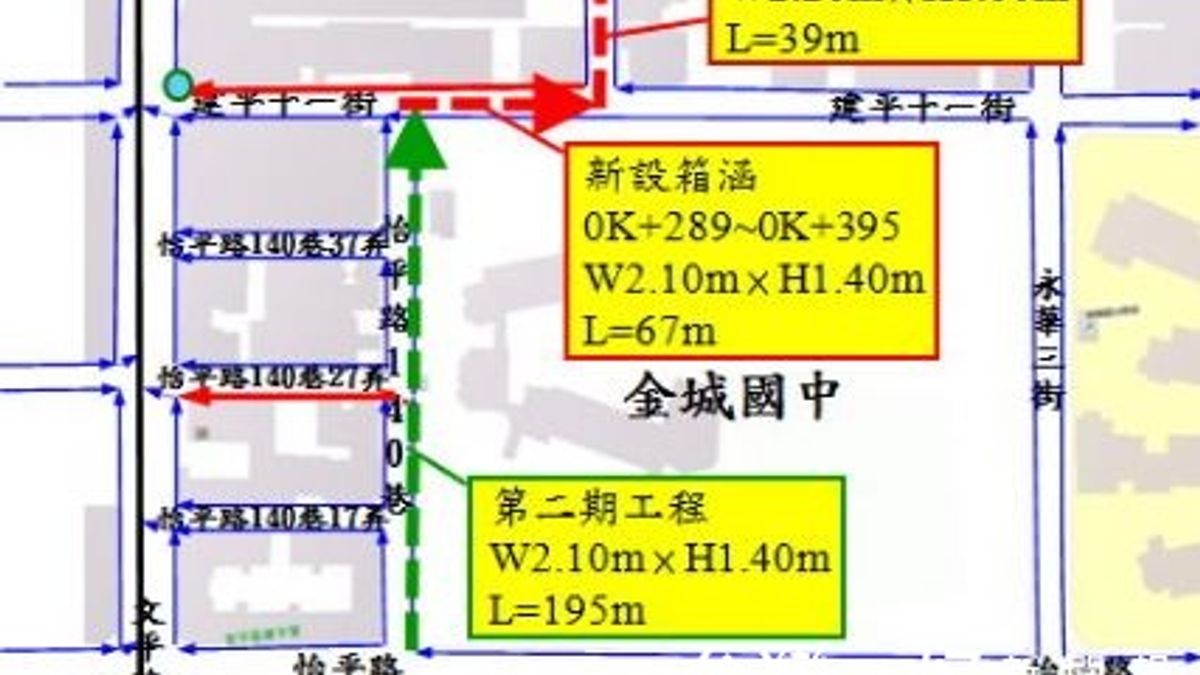 安平建平十一街下水道工程 降低積淹水情形 安平建平十一街下水道工程 降低積淹水情形