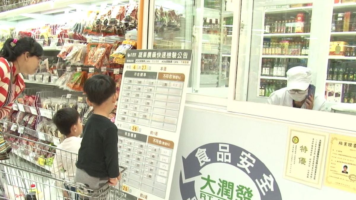 賣場加設檢驗室 藥物殘留無所遁形 賣場加設檢驗室 藥物殘留無所遁形