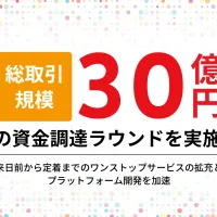 外国人の暮らしを包括支援するGTNが約30億円の資金調達を行い、AIプラットフォーム開発と金融・医療などのワンストップサービス拡充へ。(写真/株式会社グローバルトラストネットワークス提供) 外国人の暮らしを包括支援するGTNが約30億円の資金調達を行い、AIプラットフォーム開発と金融・医療などのワンストップサービス拡充へ。(写真/株式会社グローバルトラストネットワークス提供)