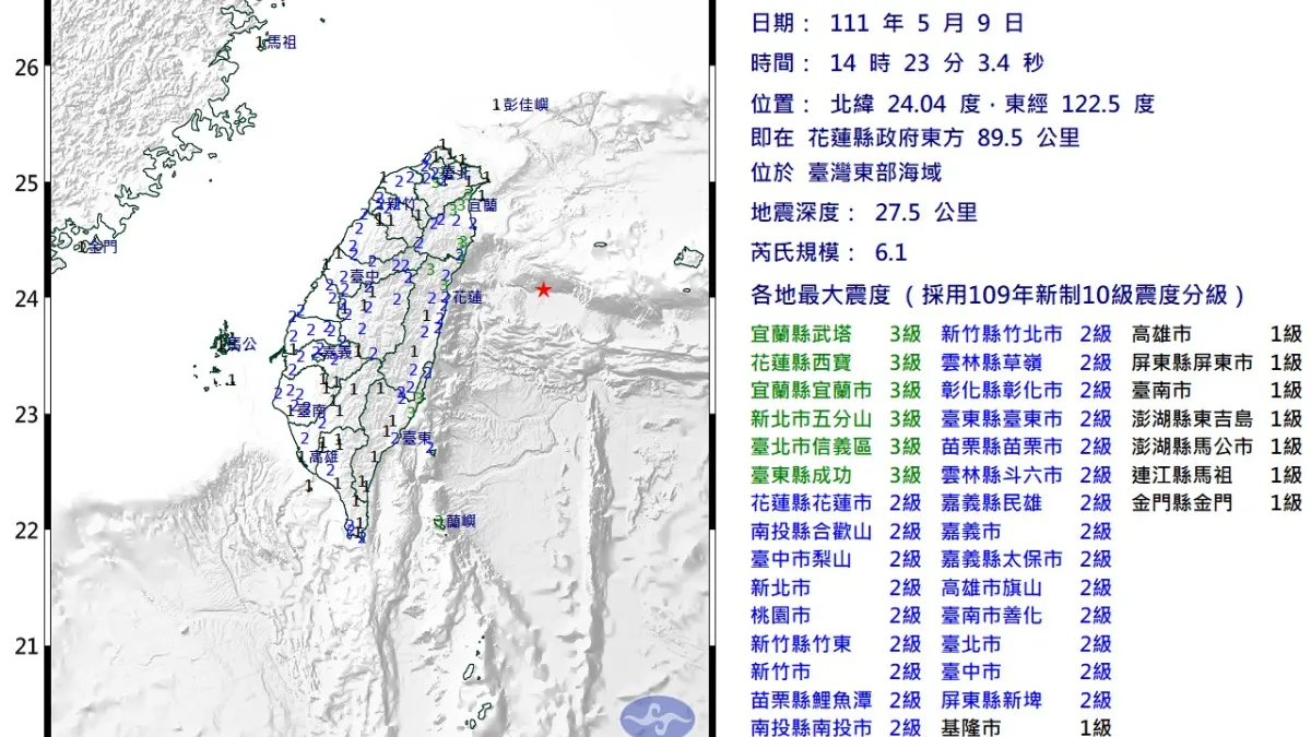 根據中央氣象局最新資訊,14時23分在台灣東部海域發生規模6.1地震。(圖/取自中央氣象局)