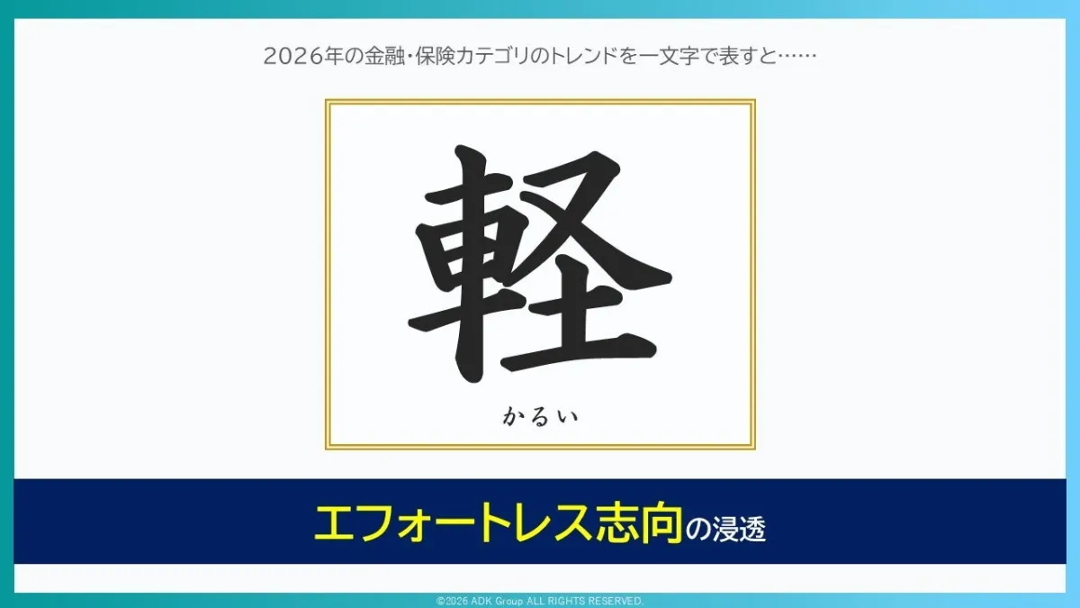 物価高や選択疲れを背景に、生活者の金融との向き合い方はエフォートレスな「軽さ」へと移行し、金融行動の省力化や、生命保険を自ら判断して選ぶ傾向が鮮明になっている。(ADKホールディングス 経営企画本部 広報局提供)