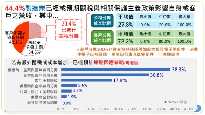 中經院