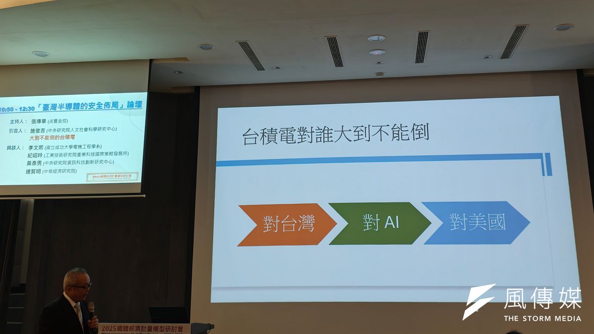12月10日,中央研究院經濟研究所與行政院主計總處舉辦「2025總體經濟計量模型研討會」,中研院人社中心兼任研究員施俊吉以《大到不能倒的台積電》為題發表演說。(王秋燕攝) 12月10日,中央研究院經濟研究所與行政院主計總處舉辦「2025總體經濟計量模型研討會」,中研院人社中心兼任研究員施俊吉以《大到不能倒的台積電》為題發表演說。(王秋燕攝)