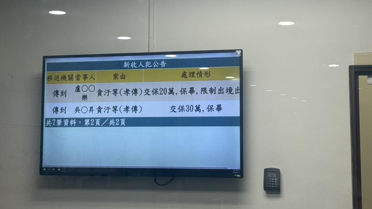 檢調3度掃蕩花蓮縣府弊案!2.7營養午餐招標案疑涉圖利 6官商複訊後交保