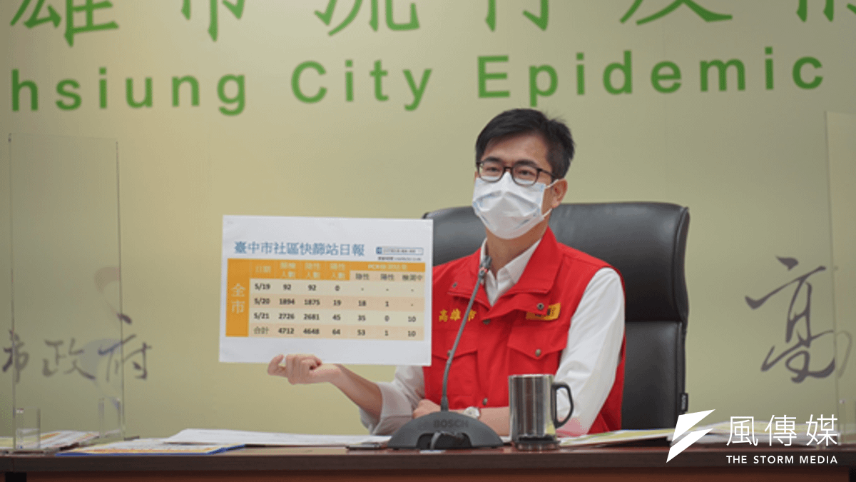 高雄市長陳其邁表示,市府公布「齊心防疫市府挺你紓困方案」,包括設置07-8220300紓困專線等12項措施。(圖/徐炳文攝) 高雄市長陳其邁表示,市府公布「齊心防疫市府挺你紓困方案」,包括設置07-8220300紓困專線等12項措施。(圖/徐炳文攝)