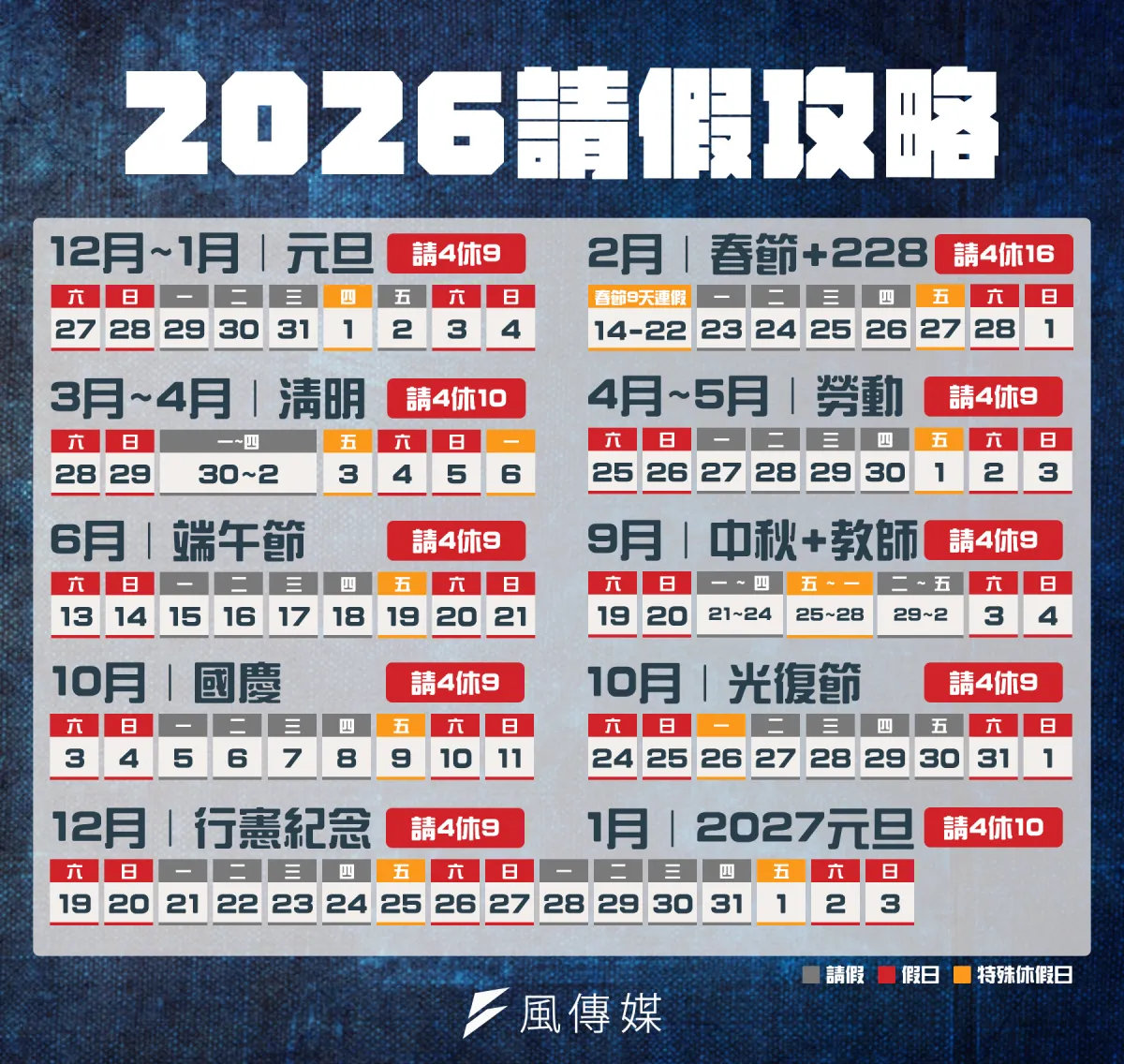 2026 (115年) 行事曆:勞動節連假放3天、下半年3天以上連假還有6個!全年請假攻略懶人包一次看 | 張啟敏 | 風生活 - 風傳媒