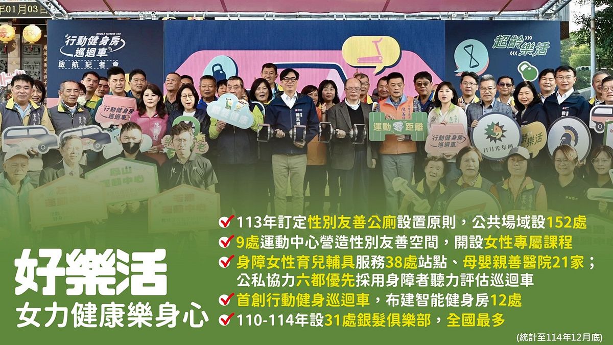 性平治理推動有成 !陳其邁任內交出女力城市亮眼成績單