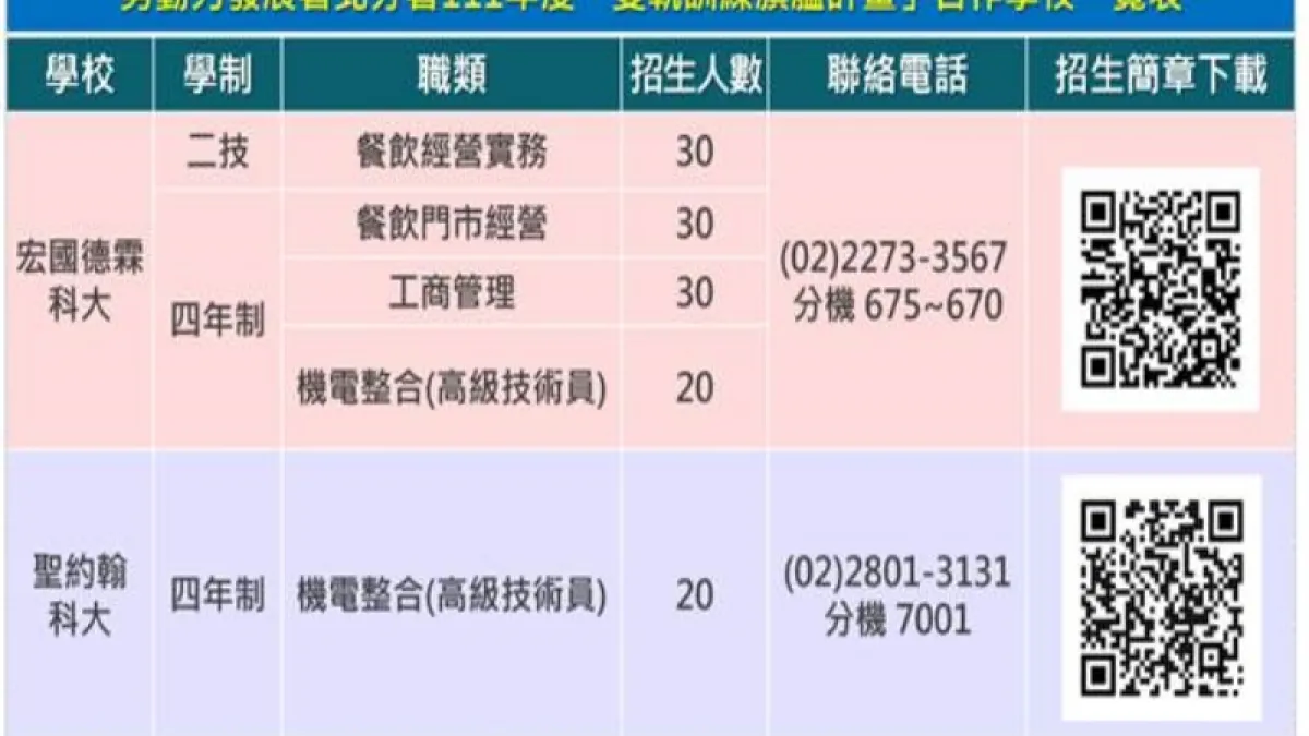 勞動部推動「雙軌訓練旗艦計畫」培養企業所需人才。(圖/勞動力發展署北分署提供)