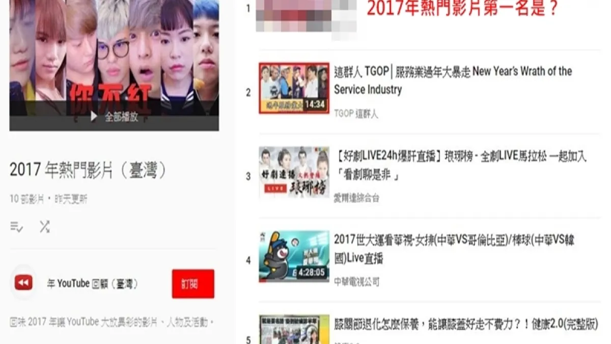 2017年度熱門影片排行榜,能夠打敗這群人的影片是?(圖/擷取自Youtube,後製/風傳媒)