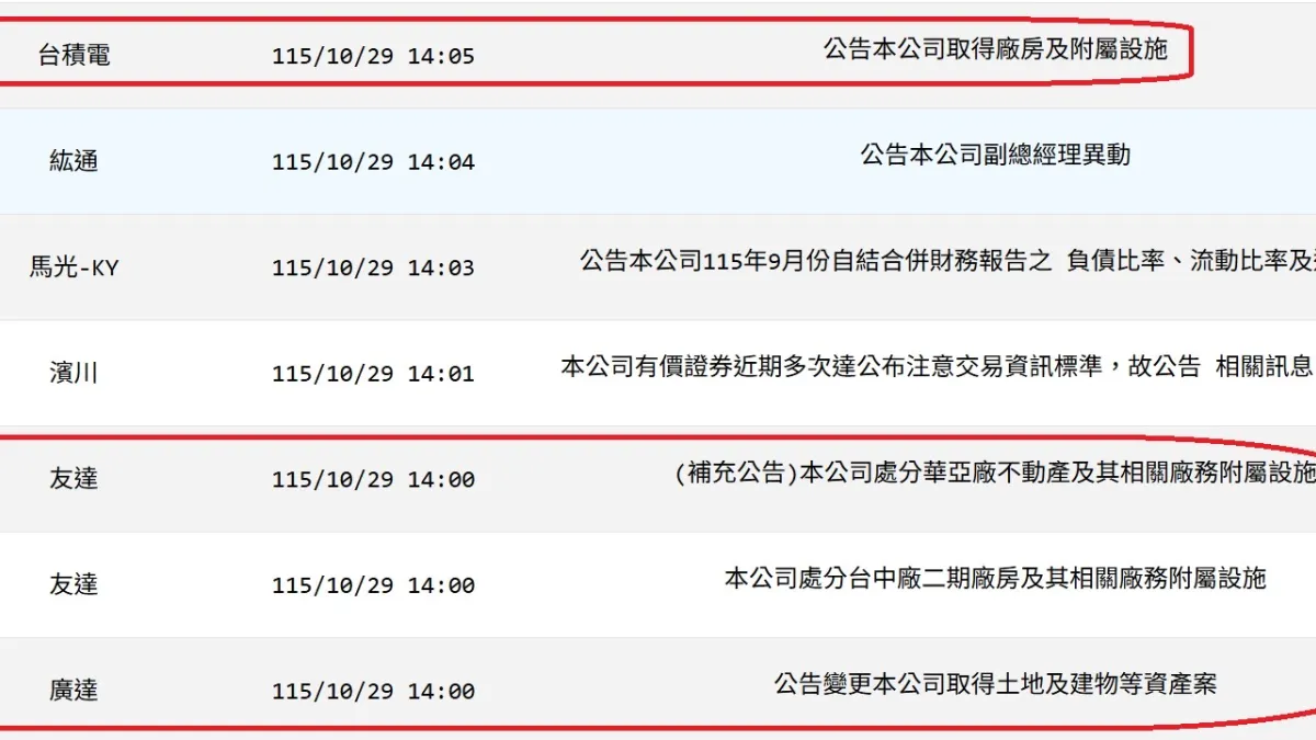 友達、台積電、廣達今(29)日下午針對廠房交易案,先後發布重大訊息(見紅圈處)。(翻攝自公開資訊觀測站)