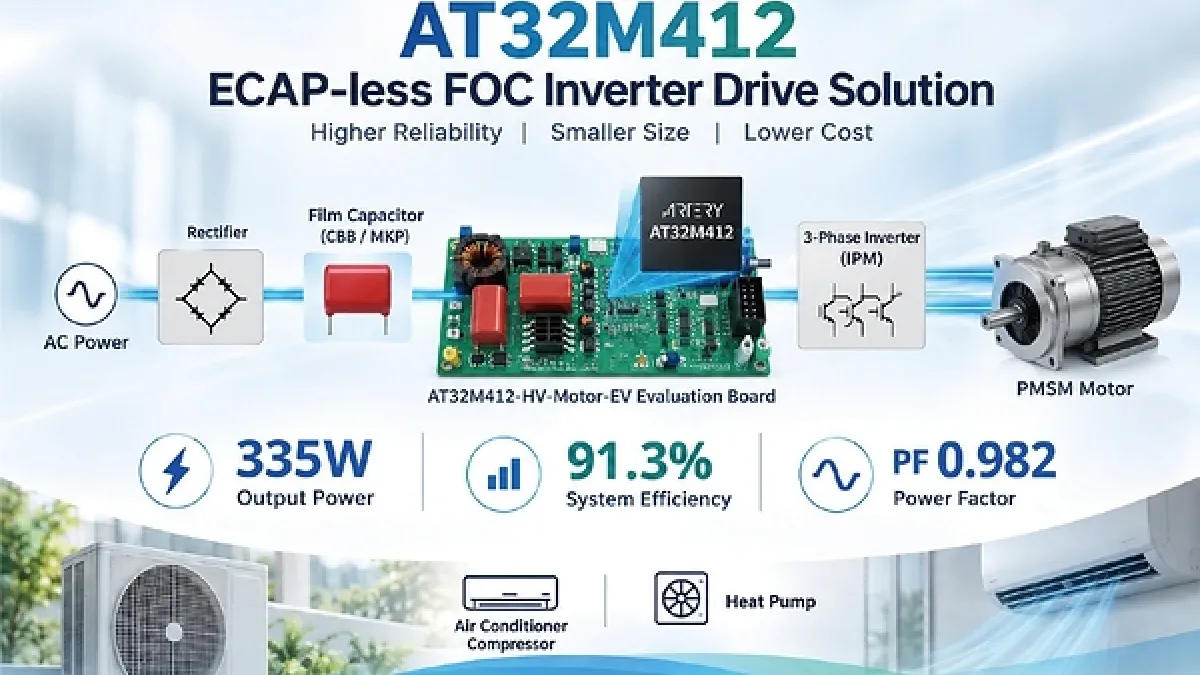 Artery Technology Launches AT32M412-Based ECAP-less FOC Motor Drive Solution to Reduce Costs and Improve Efficiency