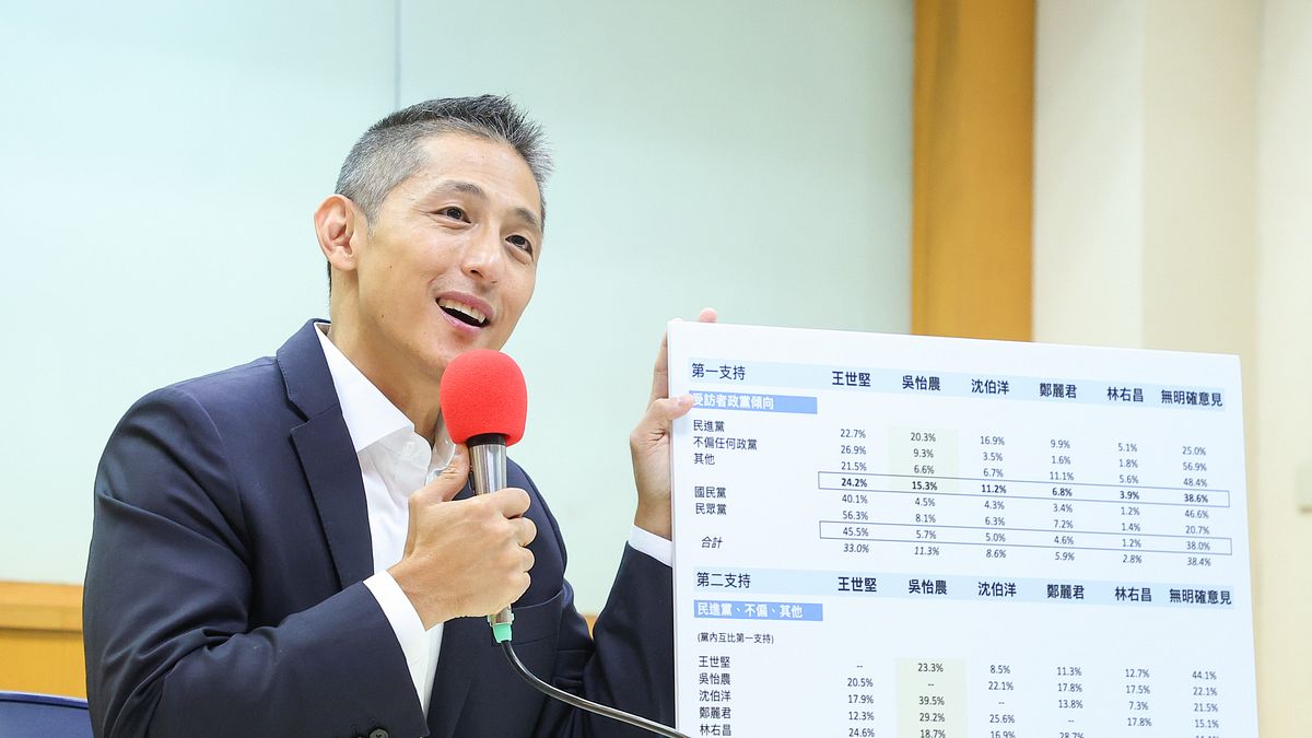 吳怡農自曝黨內民調排第二 謝寒冰直呼「很多人見光死」:蔣萬安晚上會睡很甜