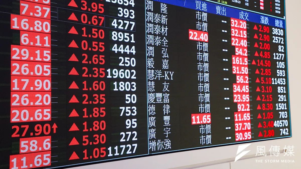 台股頻創高,投資信心卻跳水?10月消費者信心指數小挫 學者揭投資人觀望原因