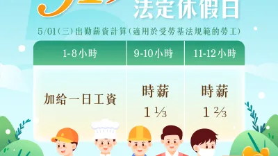 勞動節出勤計算。(圖/新北市勞工局提供)