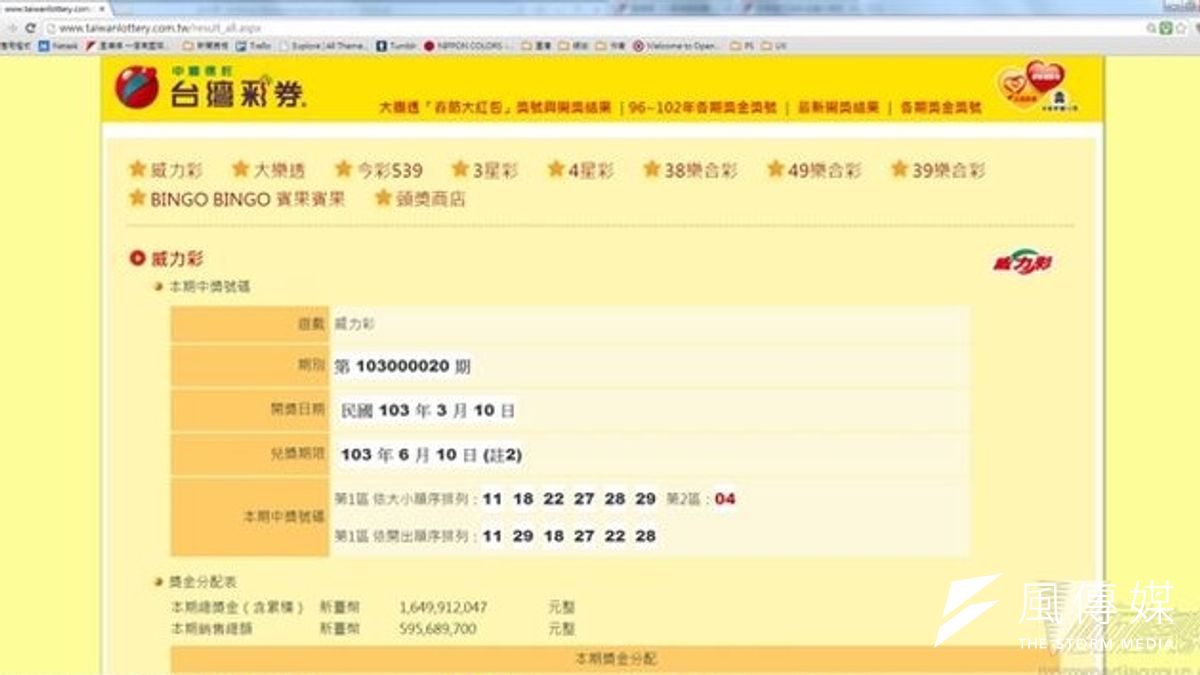 威力彩開出15億獨得羨煞眾人(截取自台彩網站) 威力彩開出15億獨得羨煞眾人(截取自台彩網站)