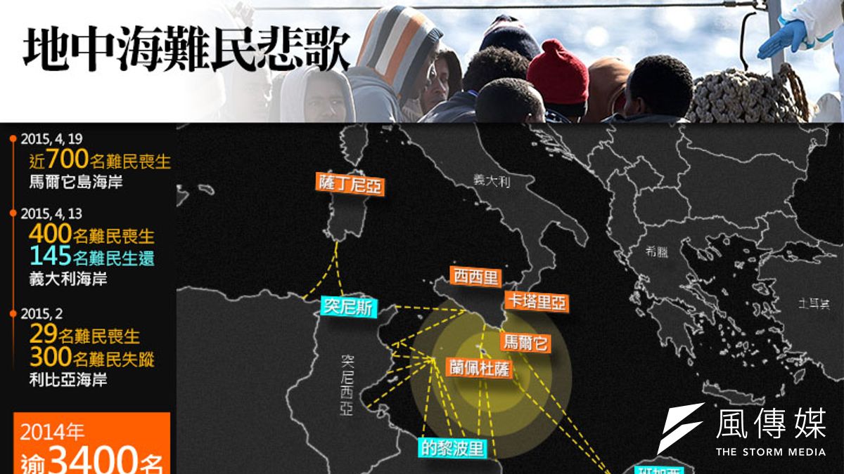 地中海難民悲歌。(照片:美聯社,製圖:風傳媒) 地中海難民悲歌。(照片:美聯社,製圖:風傳媒)