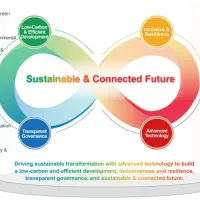 TCL TECH Unveils 2025 ESG Report: Driving Global Sustainability Transformation with Advanced Technology TCL TECH Unveils 2025 ESG Report: Driving Global Sustainability Transformation with Advanced Technology