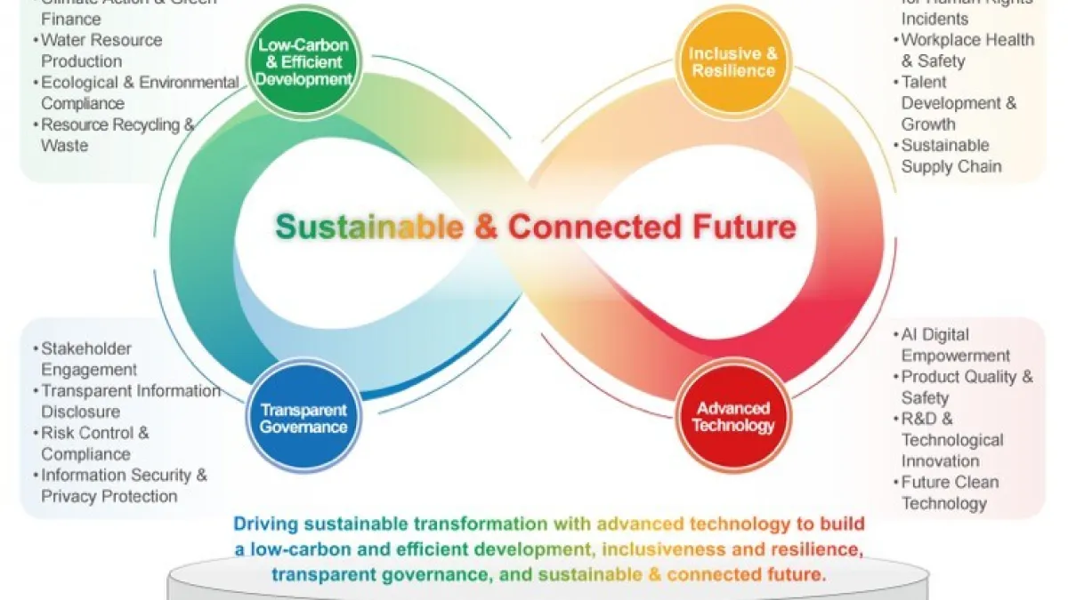 TCL TECH Unveils 2025 ESG Report: Driving Global Sustainability Transformation with Advanced Technology