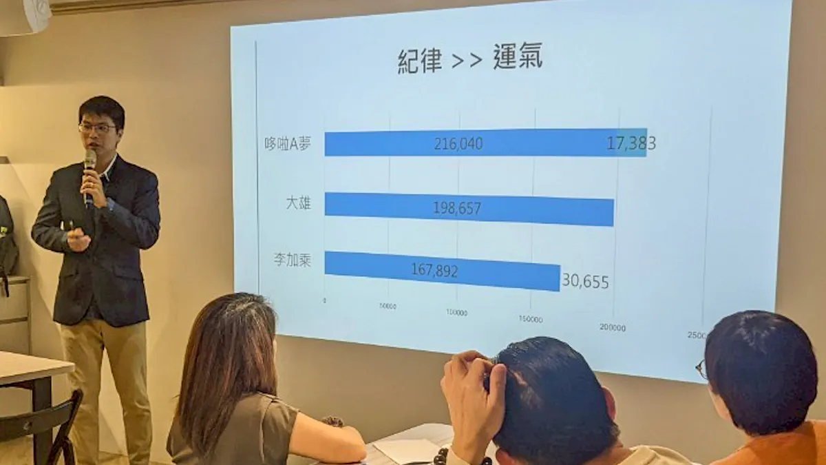 定方財務顧問洪哲茗指出:與其押寶時機,不如堅守紀律,才能穿越市場波動。(圖片來源:定方財務顧問) 定方財務顧問洪哲茗指出:與其押寶時機,不如堅守紀律,才能穿越市場波動。(圖片來源:定方財務顧問)