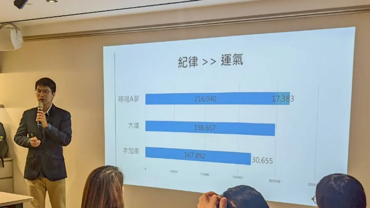 定方財務顧問洪哲茗指出:與其押寶時機,不如堅守紀律,才能穿越市場波動。(圖片來源:定方財務顧問)