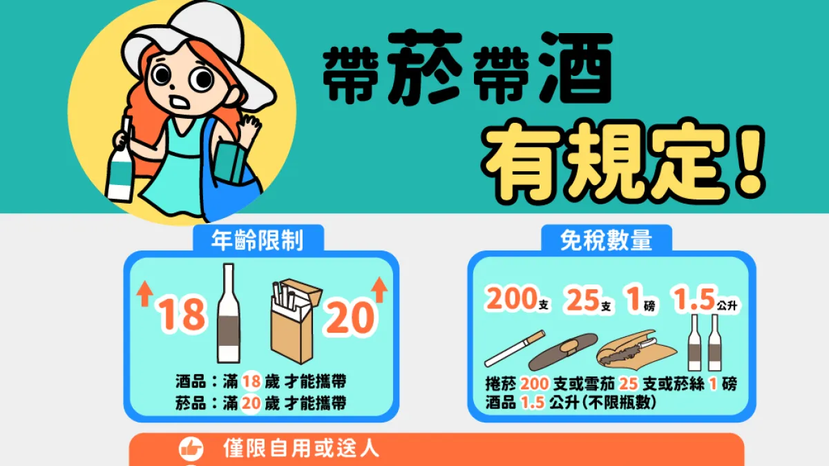 出國選購免稅菸酒有規定 只能自用不得販售 年齡、數量及用途都要注意。(圖/高雄市政府財政局)