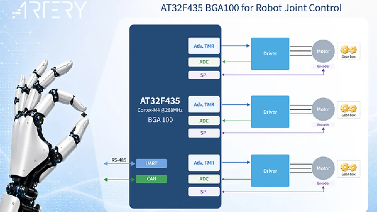 ARTERY MCU Adds BGA100 Package to Boost Dexterous Hand and Robot Joint Control Applications