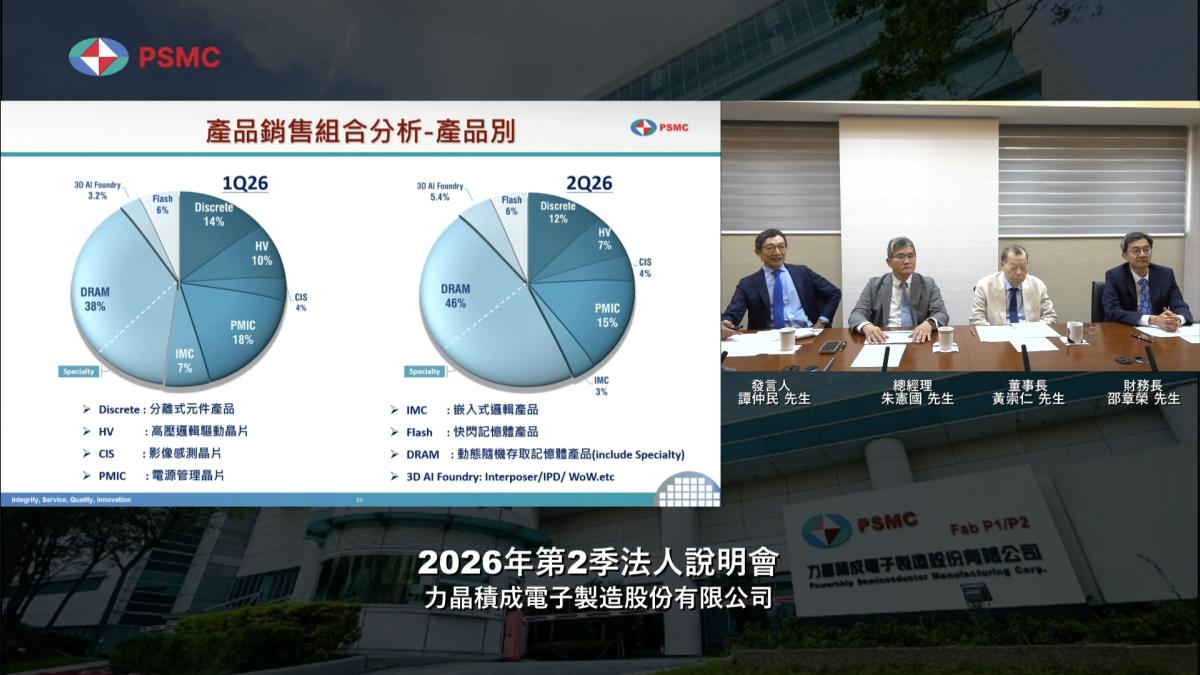 DRAM缺口看到2027年!力積電7月代工價再漲45%,美光1P製程2028年中量產