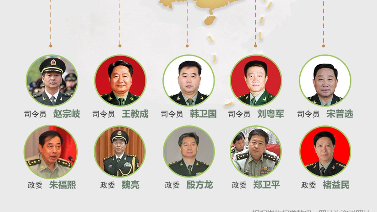 中國人民解放軍五大戰區(取自網路) 中國人民解放軍五大戰區(取自網路)