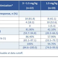 2026 ASCO | Innovent Presents Preliminary PoC Data of IBI363 (TAK-928) PD-1/IL-2α-bias bispecific fusion protein) in First-line Advanced NSCLC 2026 ASCO | Innovent Presents Preliminary PoC Data of IBI363 (TAK-928) PD-1/IL-2α-bias bispecific fusion protein) in First-line Advanced NSCLC